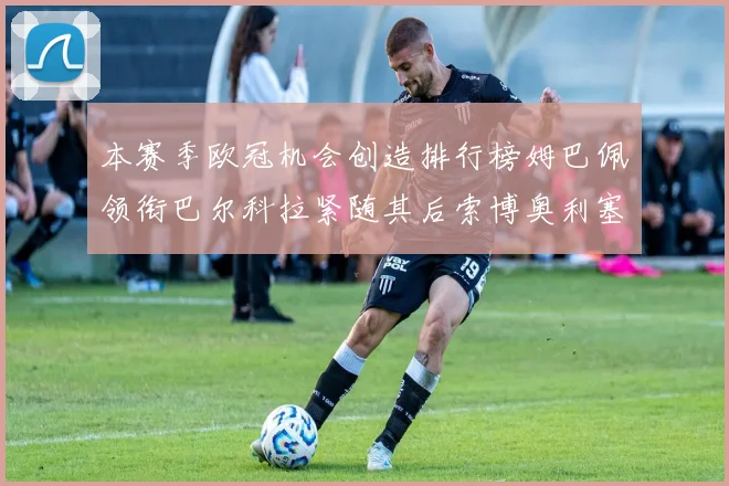 本赛季欧冠机会创造排行榜姆巴佩领衔巴尔科拉紧随其后索博奥利塞表现出色